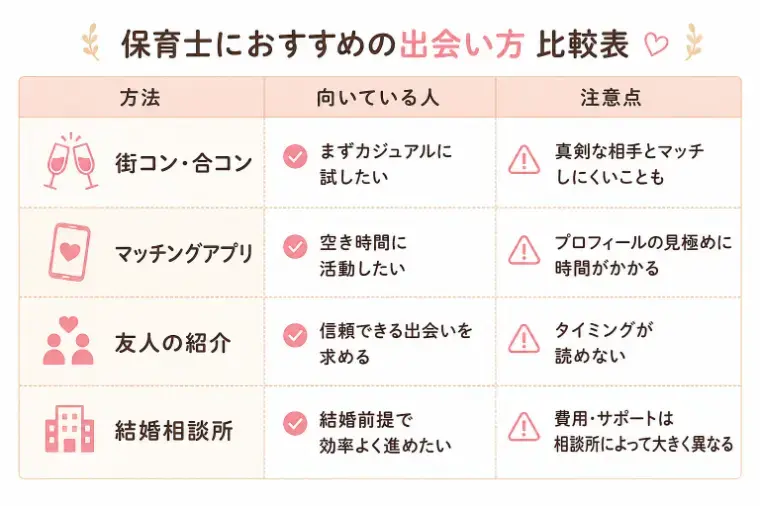 ainowaマリッジ「男性保育士は希少！女性保育士が出会いを作る方法」- 2