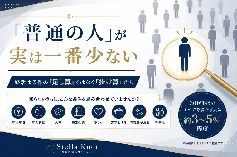 【普通の人】が実は一番少ない