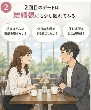 ゆう　マトリモーニオ「仮交際の会話に迷ったら｜2・3回目デートの話し方」- 3