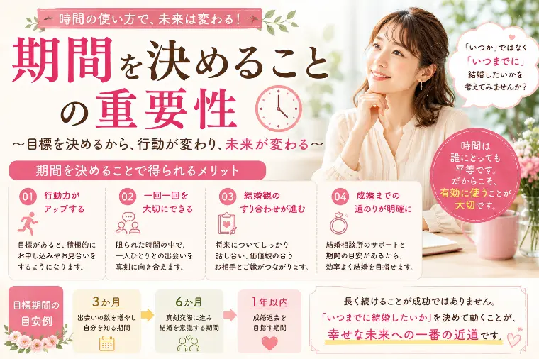 「活動期間を決める」という重要性