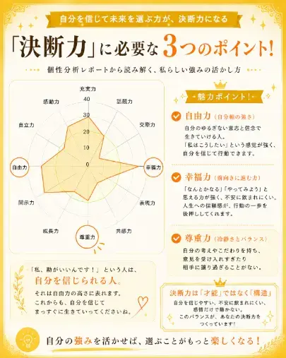 ラブ・ライフバランス研究所「婚活で決断できる人は何が違う？」- 2