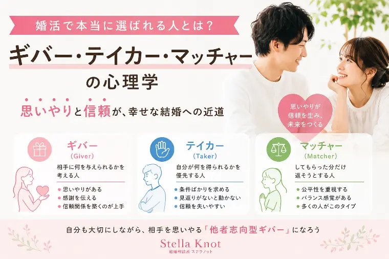 婚活成功は「与える力」が鍵