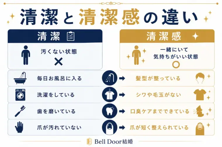 Bell Door結婚「【婚活】清潔感って何？女性が見ている本当のポイント」- 2