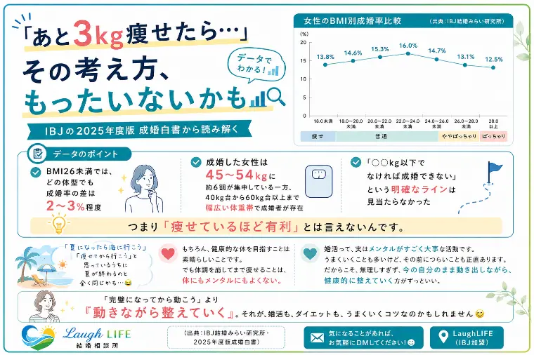 『あと3kg痩せたら…』その考え方、もったいないかも!!