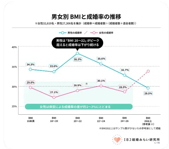 Laugh LIFE「『あと3kg痩せたら…』その考え方、もったいないかも!!」- 2