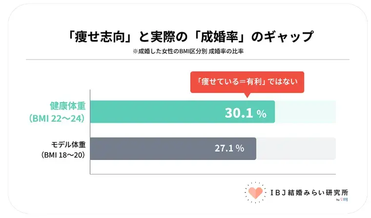 Laugh LIFE「『あと3kg痩せたら…』その考え方、もったいないかも!!」- 3