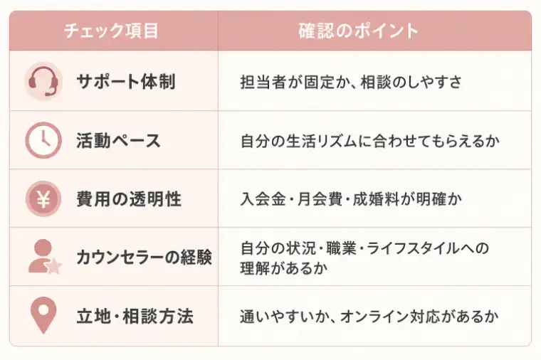 ainowaマリッジ「IBJ加盟相談所を乗り換えるには？手続きと注意点」- 2