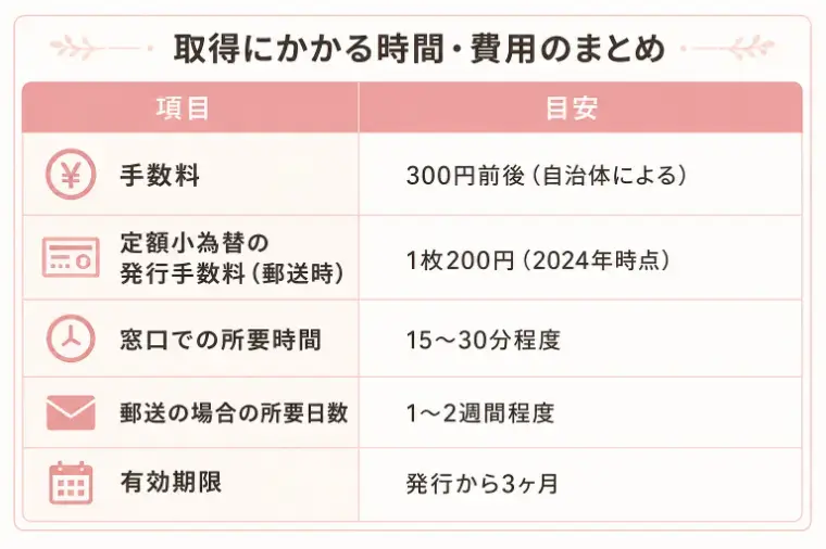 ainowaマリッジ「IBJ入会に必要な独身証明の取り方｜手順を徹底解説」- 2