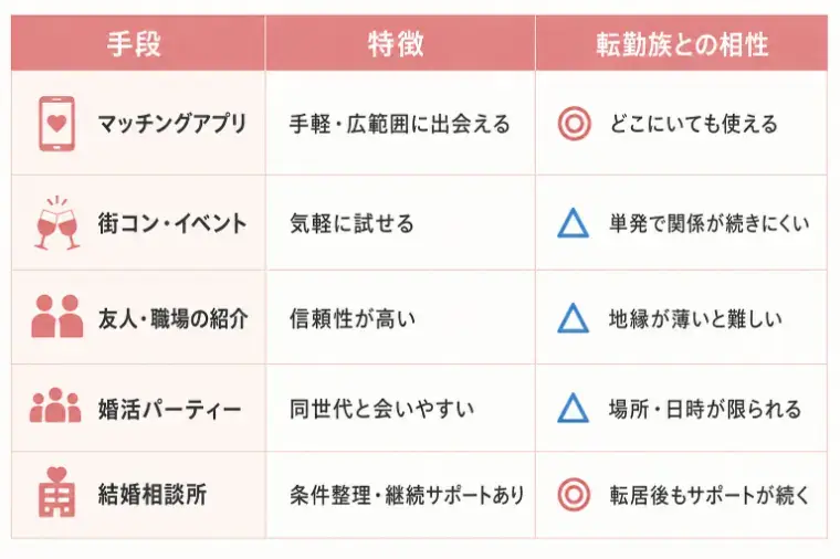 ainowaマリッジ「杉並に転入した転勤族の婚活術｜地縁なしでも出会える方法」- 2
