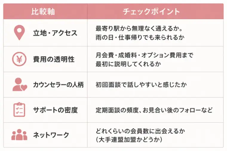 ainowaマリッジ「杉並区の婚活費用は高い？都内エリア別コスト比較」- 2