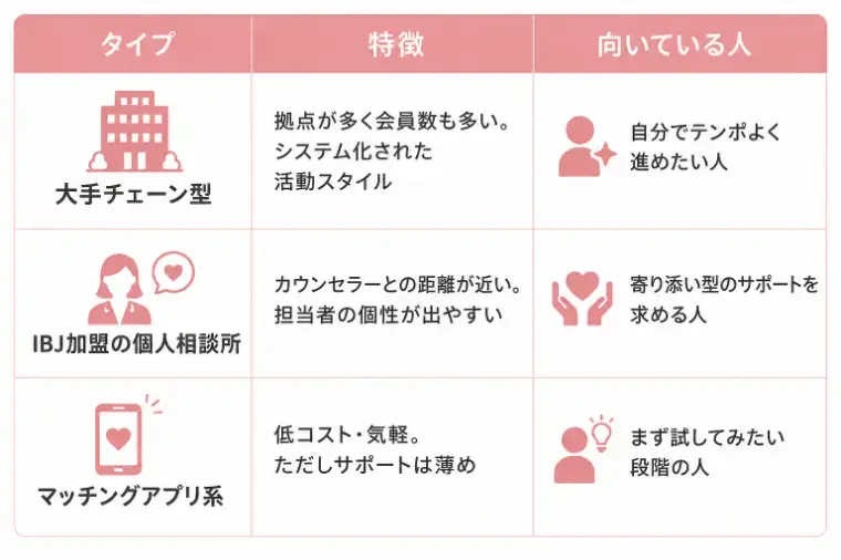ainowaマリッジ「杉並区おすすめ結婚相談所5選｜地元で選ぶ婚活の正解」- 2