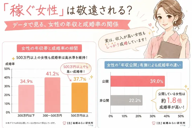 💼✨ 「稼ぐ女性は婚活で不利？」と思っていませんか？