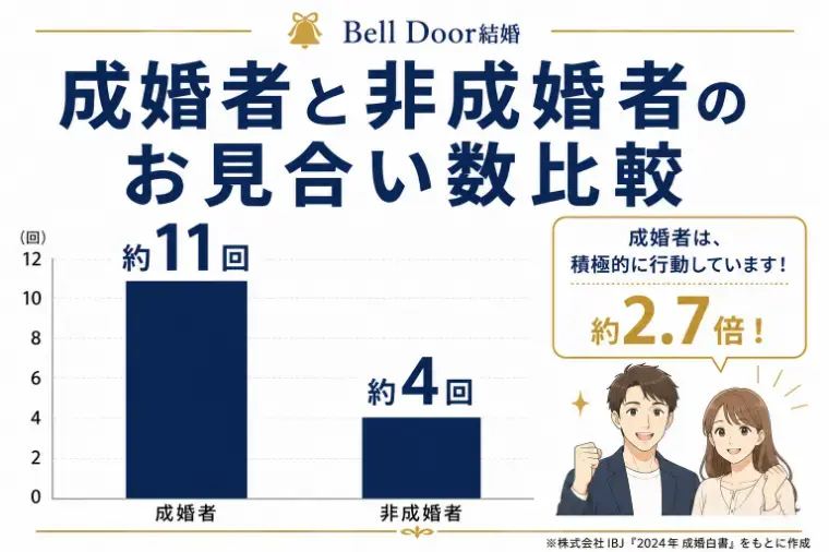 Bell Door結婚「【婚活】成婚する人に共通していた「素直さ」とは？」- 3