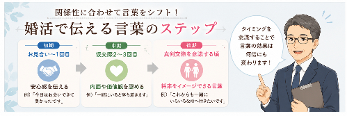 ゆう　マトリモーニオ「仮交際3回目の壁を越える、伝わる言葉とタイミング」- 3