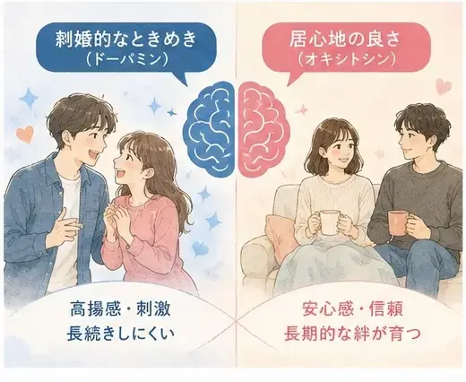 ゆう　マトリモーニオ「ときめきより居心地？婚活で後悔しない選び方」- 2