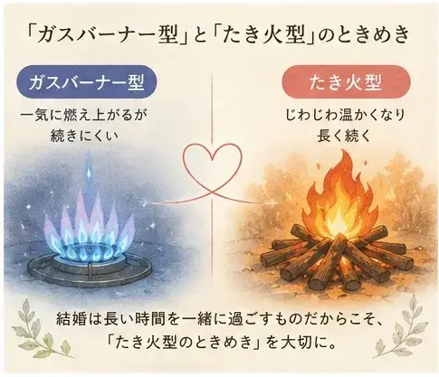 ゆう　マトリモーニオ「ときめきより居心地？婚活で後悔しない選び方」- 3