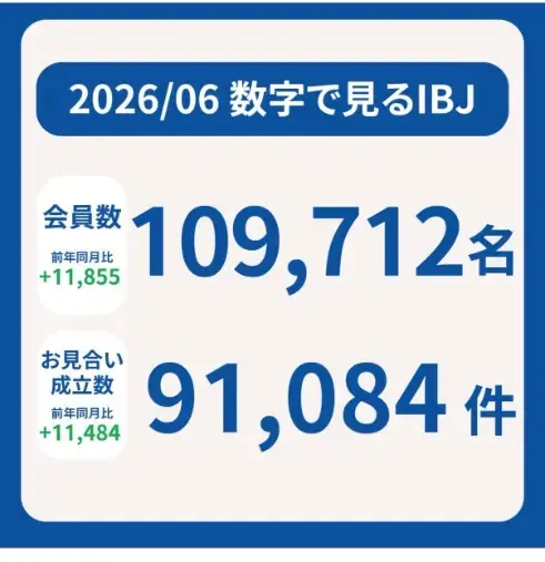 縁結びサポート　凪（なぎ）「2026年６月会員数とお見合い成立数」- 2