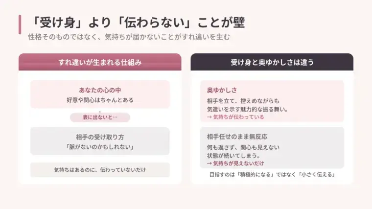 Kanael 結婚相談所「婚活で「受け身」な女性が誤解されない対策」- 3