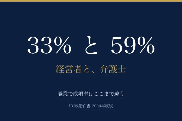 経営者33%、弁護士59%。職業別の成婚率