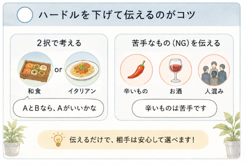 ゆう　マトリモーニオ「「何でもいい」が婚活で嫌われる本当の理由」- 4