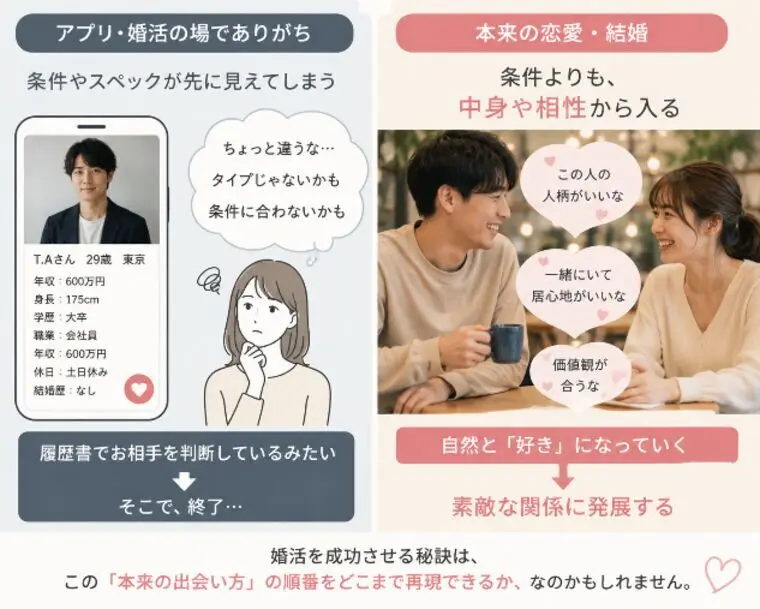 結婚の条件をスペックだけで判断すると・・・