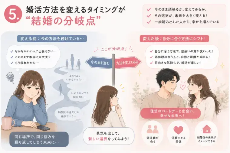 人生を変える結婚相談所 つむぐ「結婚できる人が途中で切り替えている“ある行動”」- 6
