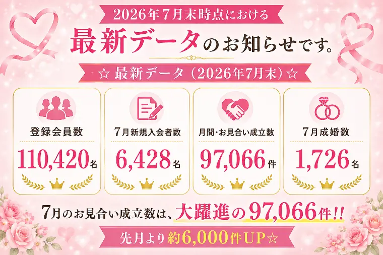  IBJの会員数 11万人突破！【婚プロ79】