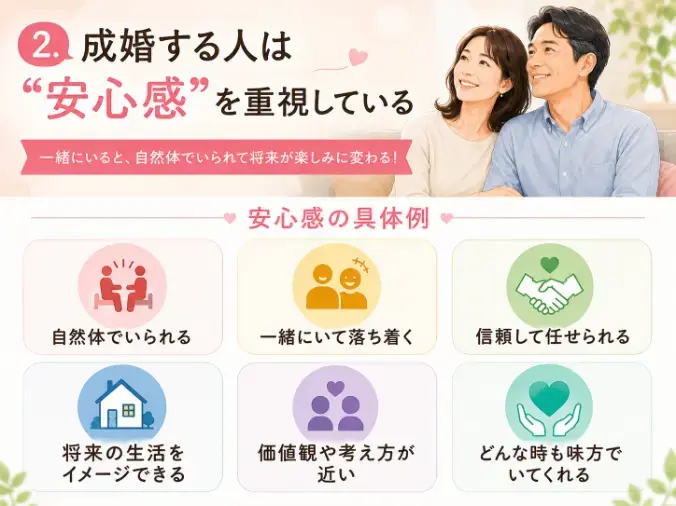 人生を変える結婚相談所 つむぐ「成婚する人ほど“条件表”を捨てている意外な理由」- 3