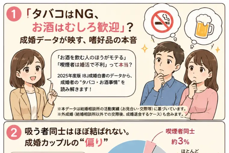 🚬「タバコはNG、お酒はむしろ歓迎」🍺？