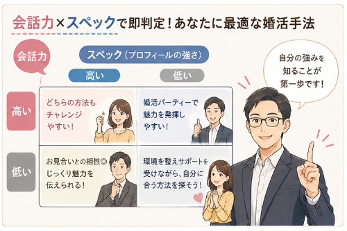 ゆう　マトリモーニオ「お見合いと婚活パーティー、向いているのはどっち？」- 5