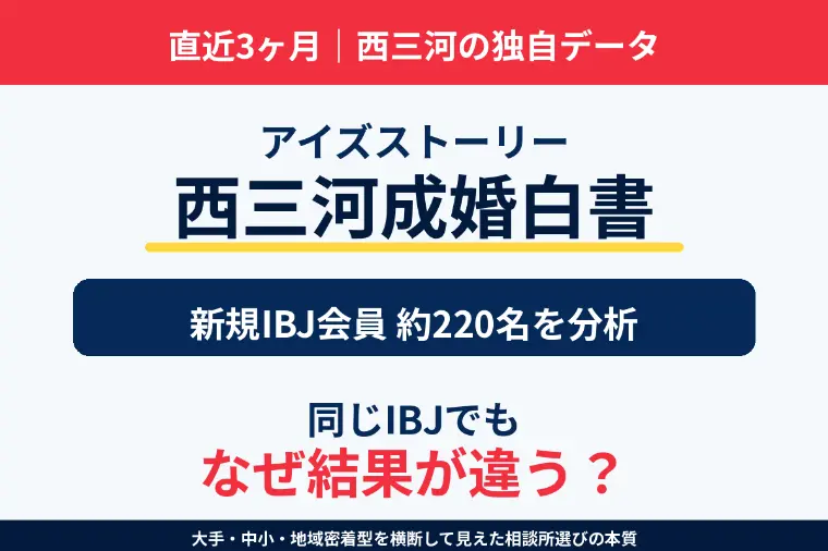 【結婚相談所の裏側】西三河約220人を独自分析