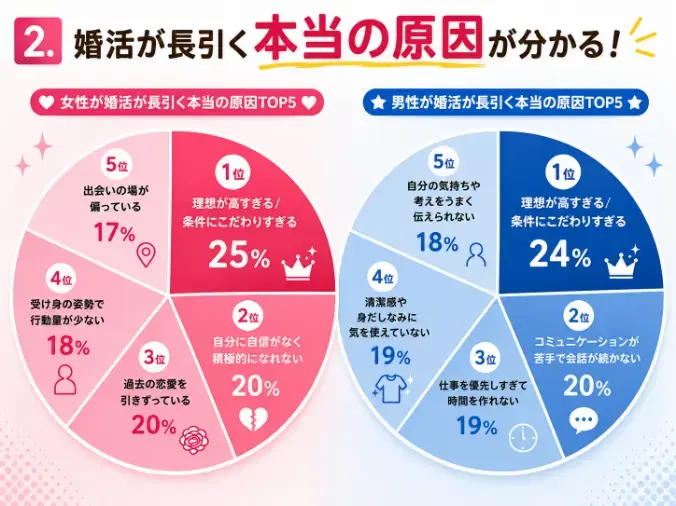 人生を変える結婚相談所 つむぐ「婚活カウンセラーに相談した人が最初に驚くこと」- 3