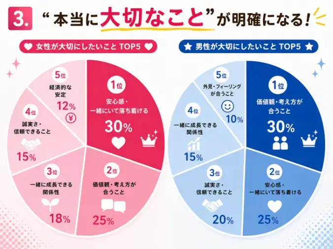 人生を変える結婚相談所 つむぐ「婚活カウンセラーに相談した人が最初に驚くこと」- 4