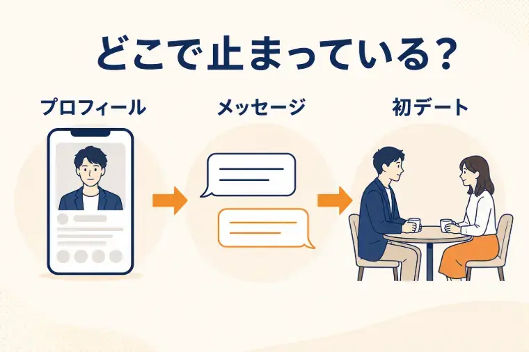 婚活再設計相談所「マッチングアプリでなぜうまくいかない？その理由とは」- 2