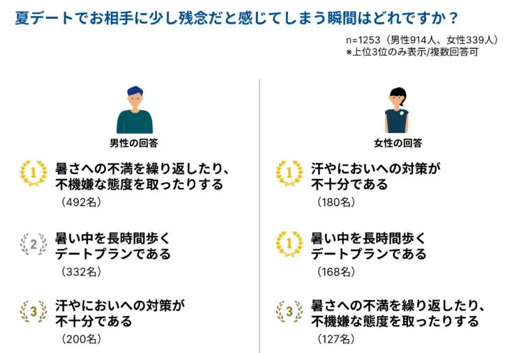 Laugh LIFE「夏の婚活、モチベ下がってない？😅」- 3