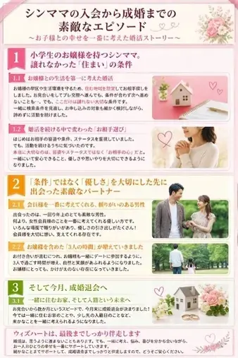 結婚相談所ウィズハート「シンママの入会から成婚までの素敵なエピソード」- 2