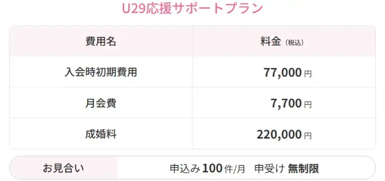 Pacific Bridal「恋愛経験ゼロのまま29歳を迎えた女性へ相談所がベストな訳」- 3