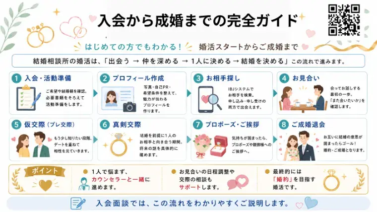 プラスKOU「20代から結婚相談所は早い？福岡で婚活を成功させる7つ」- 4