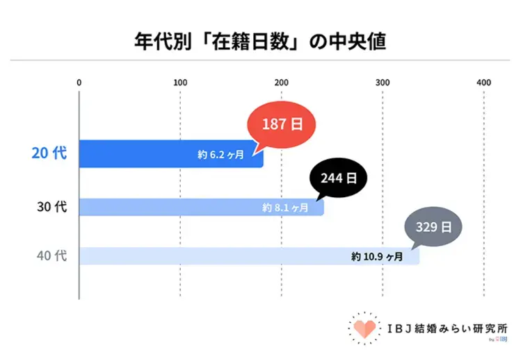 Laugh LIFE「結婚相談所、「最後の手段」にしてませんか？💦」- 2