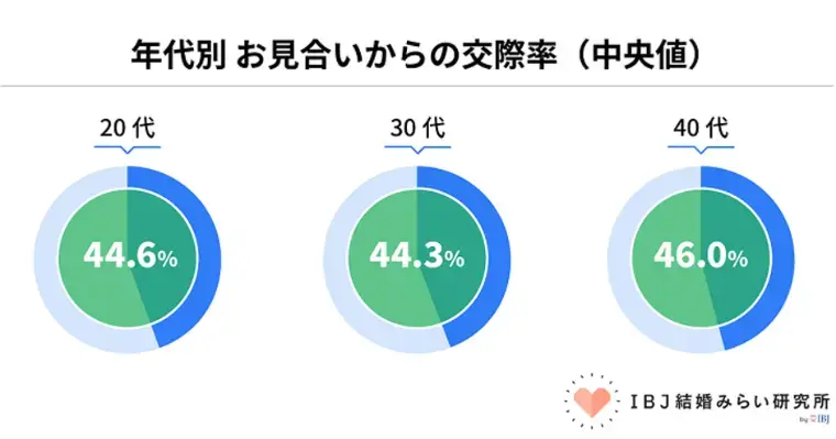 Laugh LIFE「結婚相談所、「最後の手段」にしてませんか？💦」- 3