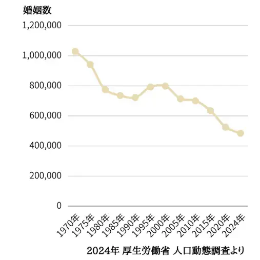 アルパ青山「婚活で迷走しない！出会う前にやるべき「2つの準備とは？」」- 2