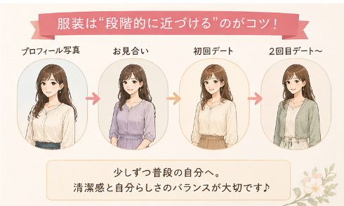 ゆう　マトリモーニオ「写真と実物のギャップに悩む方へ、デート２回目の服装は？」- 5
