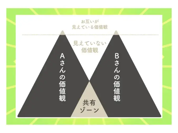 ハッピースマイル「価値観チェック✅価値観の違いって実はちょっと楽しい♪」- 4
