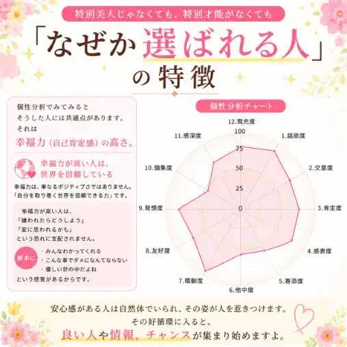 ラブ・ライフバランス研究所「婚活で「なぜか選ばれる人」の共通点」- 2
