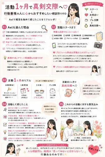 結婚相談所Ael（アエル）「✨お客様の声✨　必見！ただ今、真剣交際中！」- 2