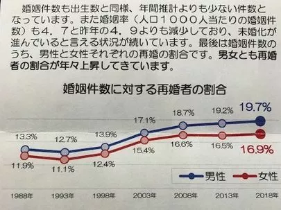 ウェディングマーチ「成婚者様の声ヽ(^o^)丿」-2