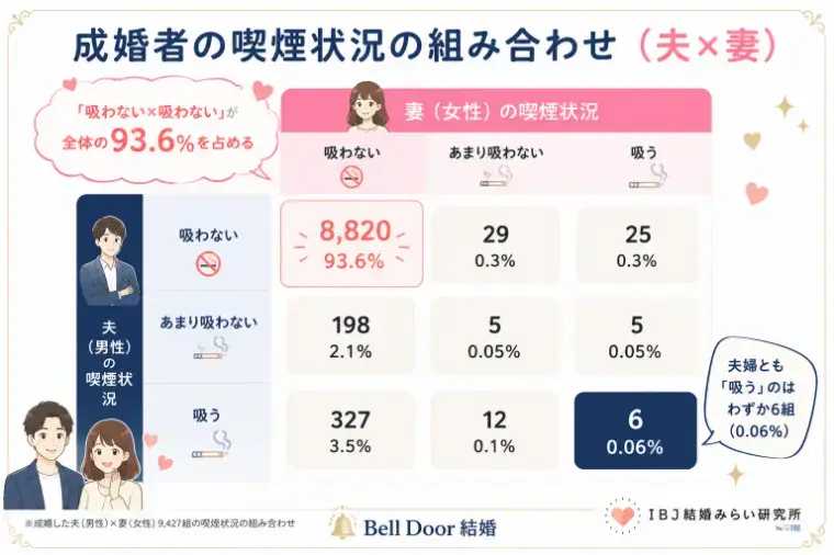 Bell Door結婚「酒・タバコ！成婚データでわかった婚活男女の嗜好品事情」- 2