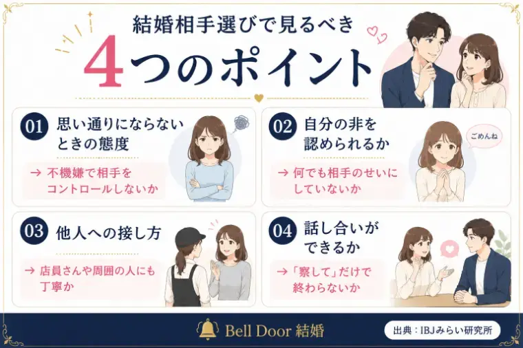 Bell Door結婚「「こんな女性は選ぶな」結婚後に苦労しやすい女性の特徴」- 2