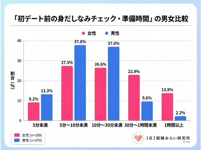 Laugh LIFE「男性必見！婚活で差がつく身だしなみのリアル💡」- 2