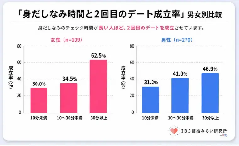 Laugh LIFE「男性必見！婚活で差がつく身だしなみのリアル💡」- 3